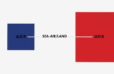 国际货运代理：全品类覆盖 + 全球直达，让运价透明可控